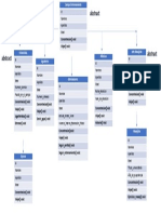 Grafico Parcial Heerencia