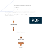 Tipos de electrodos-Soldadura por punto