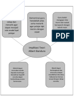 Implikasi Teori Albert Bandura