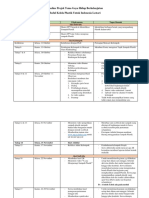 Timeline Projek Tema Gaya Hidup Berkelanjutan