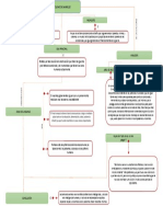 Mapa de Ideas Escenario 5