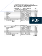 Kalender Akademik Prodi Keperawatan