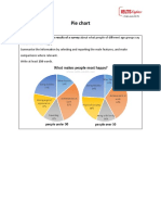 3pie Chart