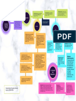 Esquema de Recurso de Revocatoria en Materia Tributaria - Compressed