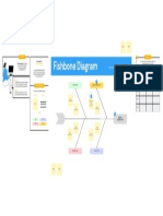 Fishbone Diagram: Fish Out The Root of The Problem