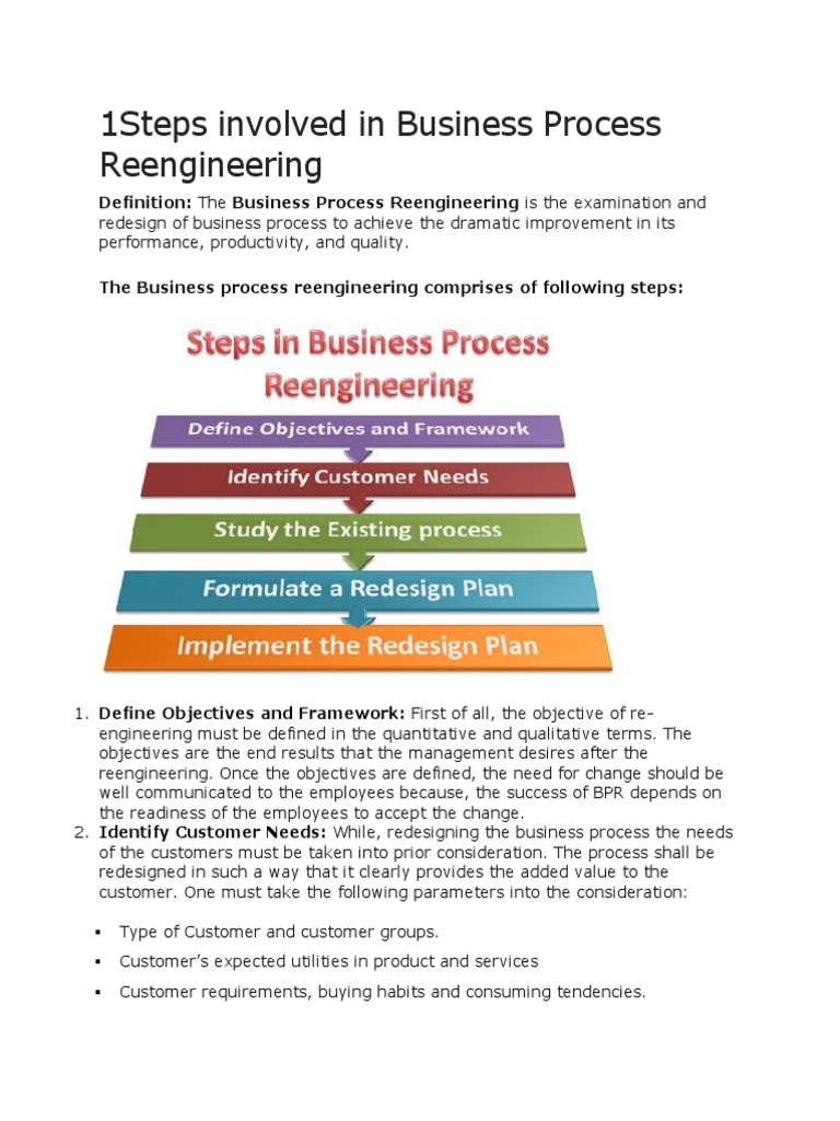 Steps in Business Process Reengineering | PDF | Business Process | Business