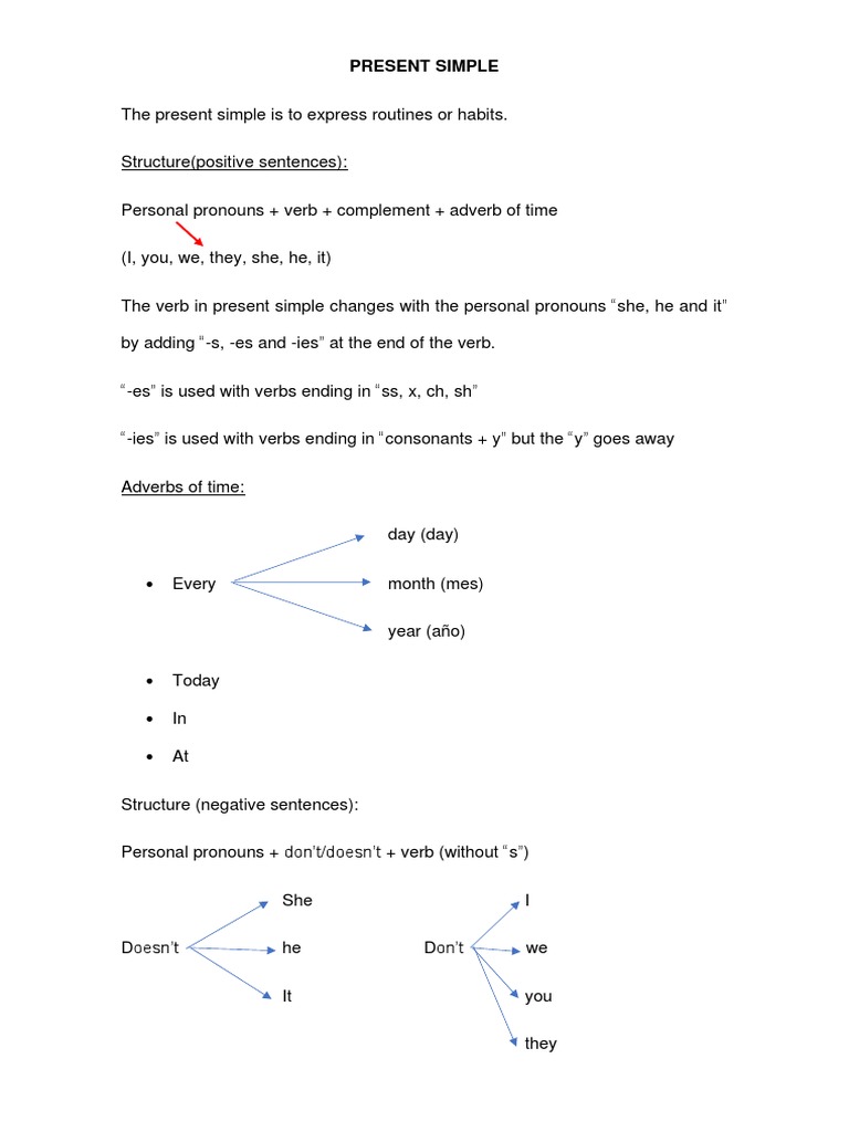 Present Simple Tense Explained | PDF