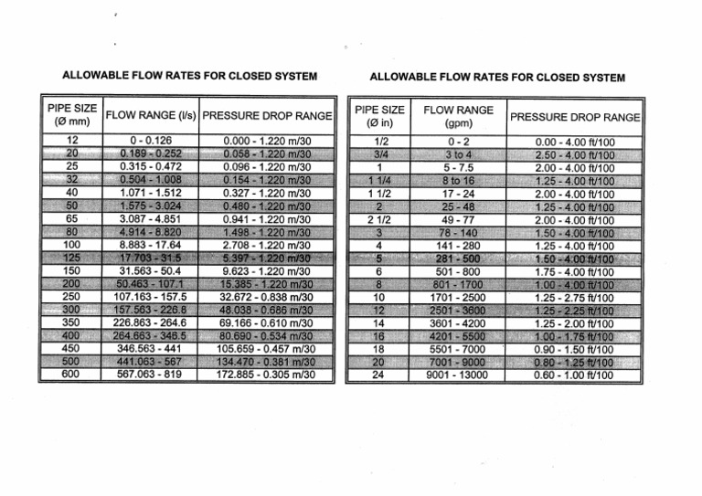 CHILLED WATER PIPE SIZER CLOSED and OPEN SYSTEMS PDF