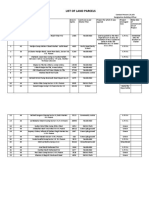 List of Land Parcels of LDO