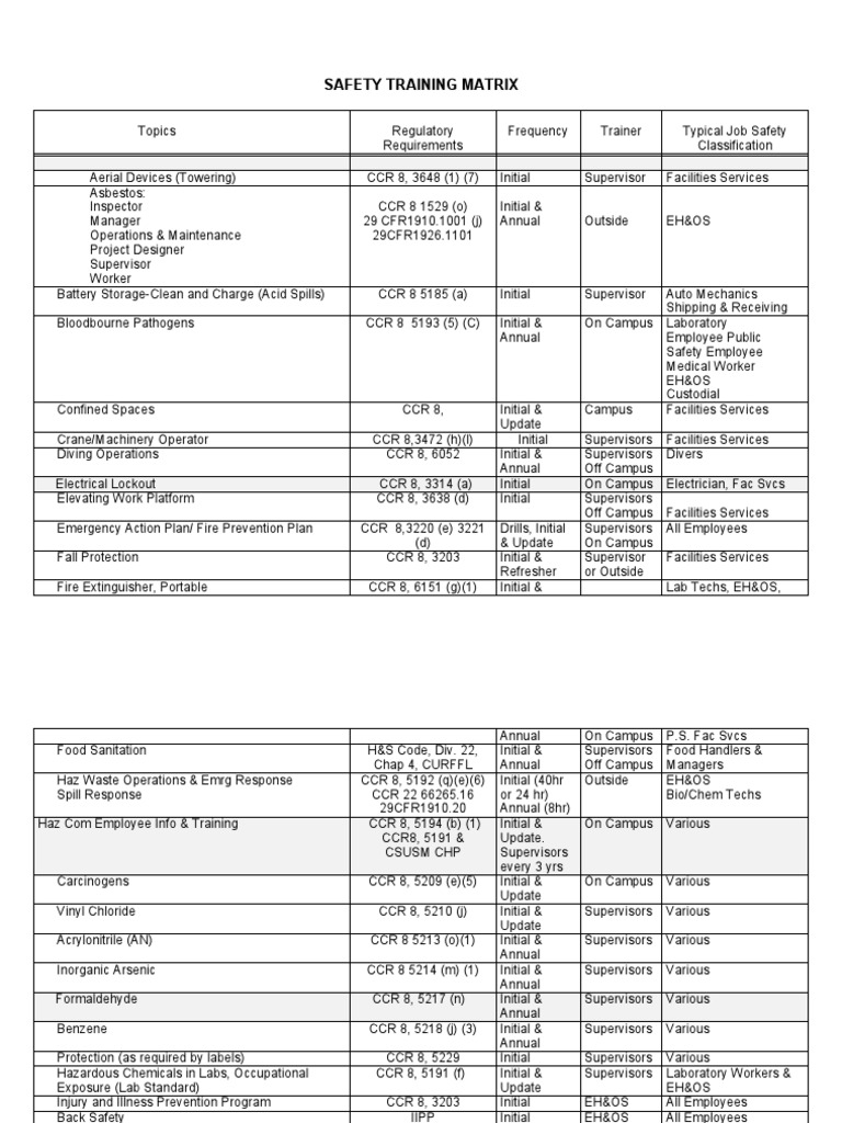 Safety Training Matrix PDF Laboratories Safety