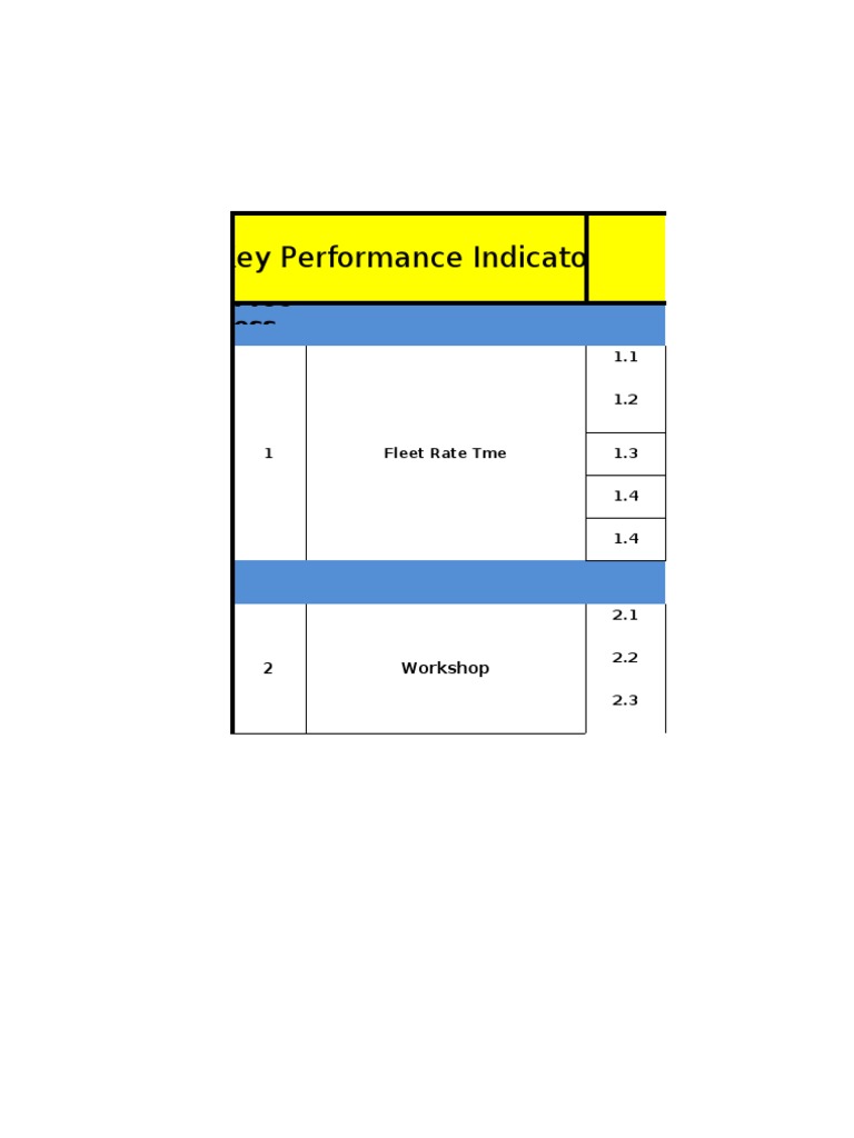Key Performance Indicator: Project / Activities | PDF | Business