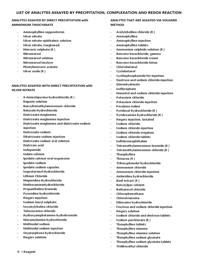 List of Analytes Assayed by Precipitation PDF Chloride Aluminium