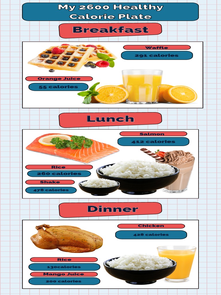 Piscasio_Healthy Calorie Plate | PDF