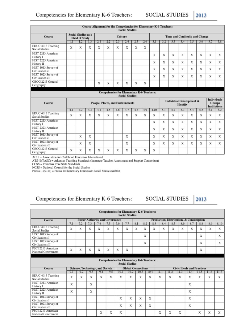 K-6 Content Competencies - Social Studies (CI Draft) Revised 5-7-13 ...