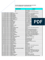 Daftar Peserta Pelatihan Ponek