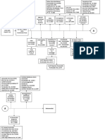 Flowchart Fishbond Dasar Hukum K3