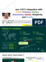 Veeam v10/11 Integration