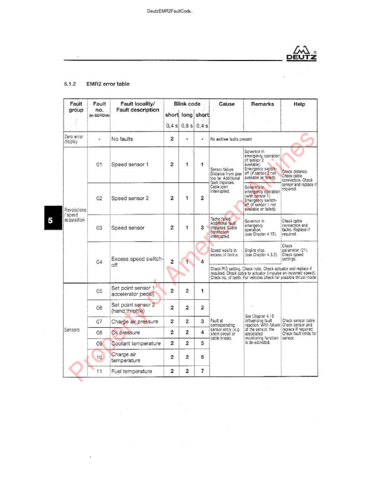 Chapter 5 Deutz EMR 2 Fault Codes New PDF Throttle Electrical