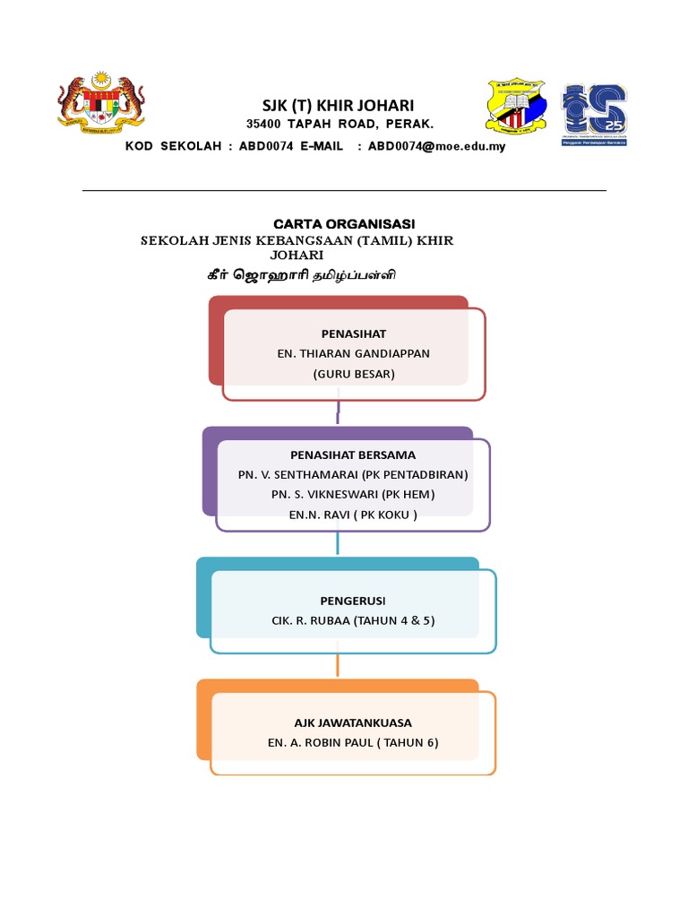 Carta Organisasi RBT (2022) | PDF