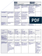 DLL - MTB 2 - Q1 - W4