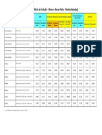 Unifesp Misto 2020 Notas Mnima Mxima Matriculados