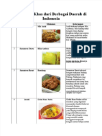 PDF Makanan Nusantara Compress