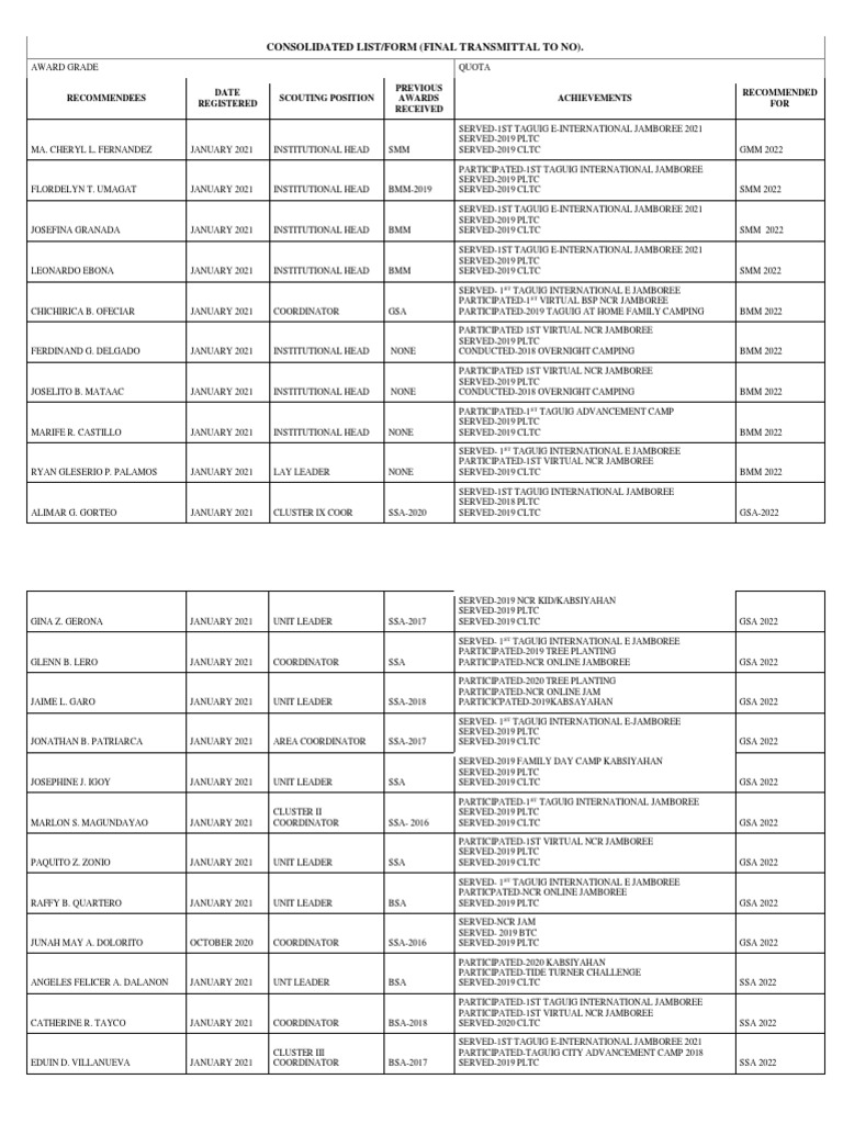 service-award-consolidated-list-of-recommendees-1-pdf-boy-scouts-of