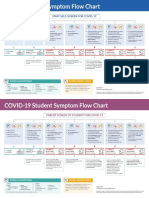 COVID-19 Staff and Student Symptom Flow Chart