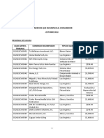 Lista de los comercios incumplidores en octubre de 2022 publicada por DACO