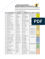 DAFTAR NAMA PESERTA BPN CUP MURBAYA 2022 - Lunas