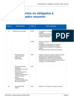 Contribuyentes 1 - No - Obligados - A - Declarar-Cuadro - Resumen