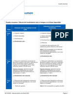 Cuadro - Rendimiento Neto Estimacion Directa Normal y Simplificada