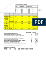 rendimiento  CONCRETO