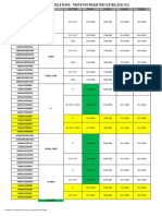 Phase Test Dates 2022-23 (Junior & Middle)