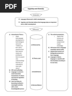 Compare and Contrast~Vygotsky n Chomsky