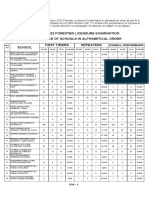 October 2022 Forester Licensure Examination Performance of Schools in Alphabetical Order