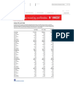 2014 - 0904 Major Index Price-Earnings Ratios and Yields - Barrons