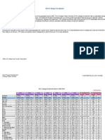 2010 College Enrollment: Office of College and Career Preparation