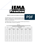 NEMA Premium Motor Efficiency Levels