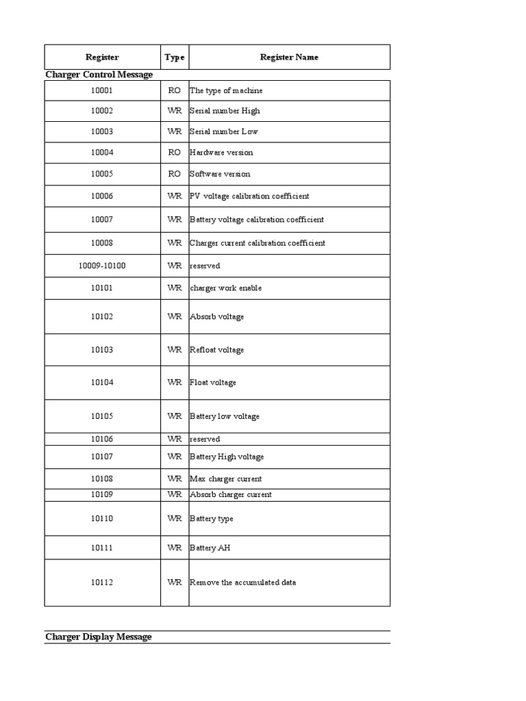 Inverter and Charger Control Registers | PDF | Power Inverter | Battery ...