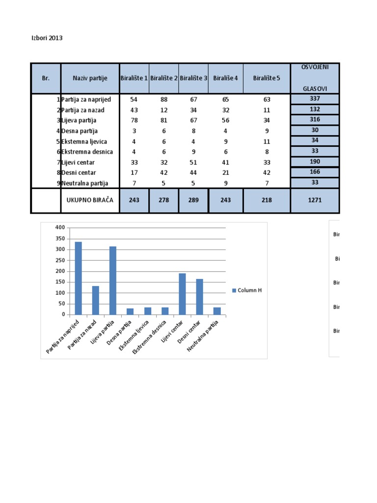 Excel Sheet With Diagrams 1 | PDF