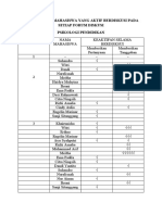 Daftar Nama Siswa Berdiskusi - Psikologi Pend