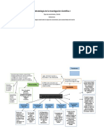 Metodología de La Investigación II