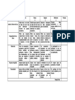 Rúbrica para Foros