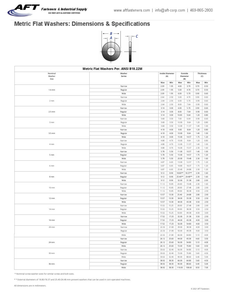 Metric Flat Washers Dimensions &amp; Specs - AFT Fasteners | PDF | Washer ...