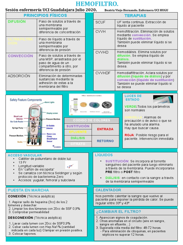 hemofiltraci-n-y-hemofiltros-en-uci-pdf-enfermedades-y-trastornos