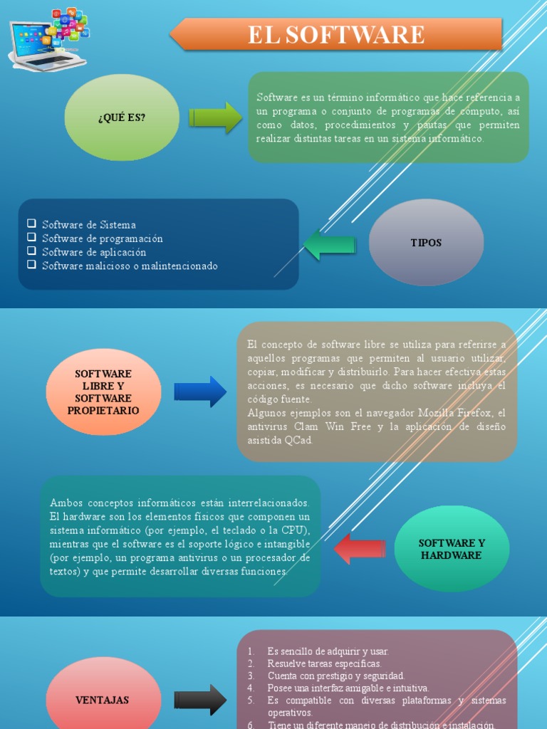 El Software PDF Software Informática