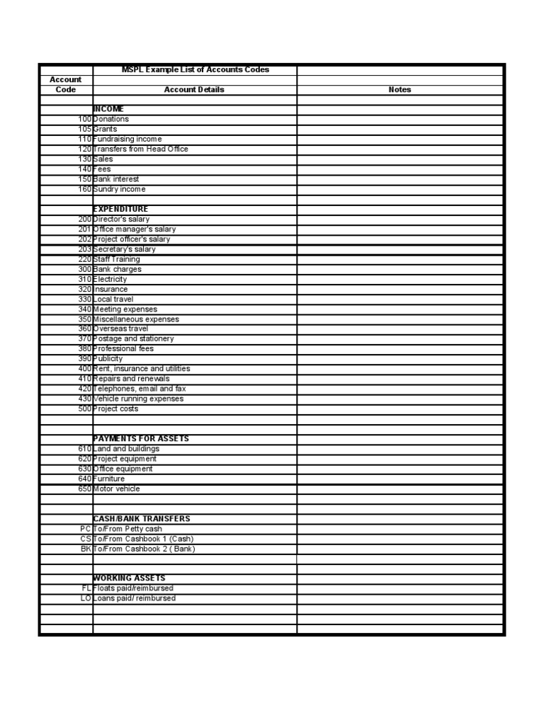 MSPL Example List of Accounts Codes Account Code Account Details Notes ...