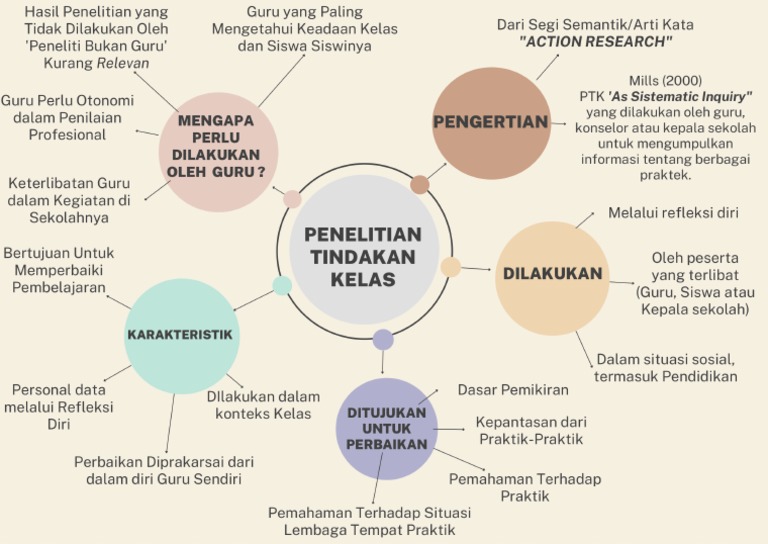 Mind Mapping Design Thinking Infographic Graph (A4 - 21 X 29,7 CM) (A4 ...