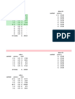 Sales Receipts and Inventory Records